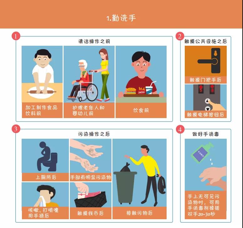 收藏！國家衛(wèi)健委最新發(fā)布《新冠肺炎疫情防護指導手冊》